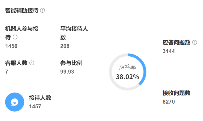 AI应答系统怎样同步抖音/微信/APP咨询？晓多/赤兔跨平台会话继承技术拆解！晓多AI会话继承系统拆解：四维技术架构×三步落地路径×元宇宙演进！
