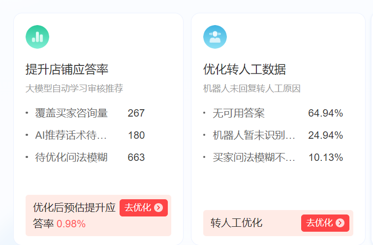 客服机器人如何打通电话+在线咨询？店小蜜/晓多全渠道分流方案对比！拆解“动态权重算法”与“人机接力”双引擎，看智能客服如何破局渠道割裂、响应延迟、人力浪费三大痛点！