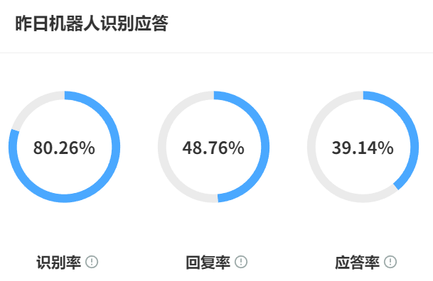 AI客服能否替代人工客服？机器人在投诉场景的实际效果如何？拆解DeepSeek情绪感知模型＋人机三级响应机制，看智能客服如何解决率困境！