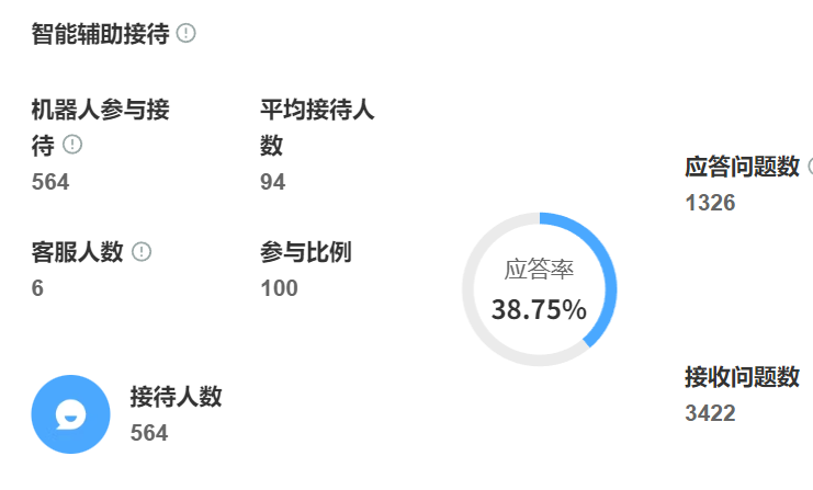 智能客服机器人需要多少训练数据？初始冷启动的准确率如何保障？解构三层知识架构×混合应答策略×动态优化机制，破解数据量级与初期效能的平衡难题！