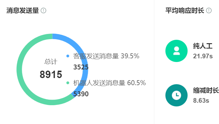 AI训练场支持哪些大模型？定制化场景训练怎样匹配业务需求？拆解快意语言模型×动态场景引擎×混合训练模式，看AI训练场如何降本与准确率双突破！