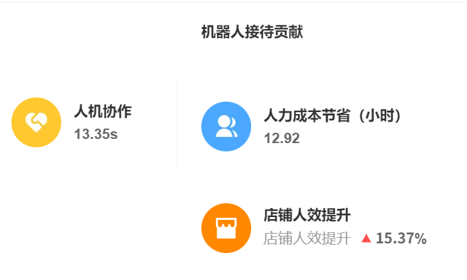 AI训练场支持哪些大模型？定制化场景训练怎样匹配业务需求？拆解快意语言模型×动态场景引擎×混合训练模式，看AI训练场如何降本与准确率双突破！