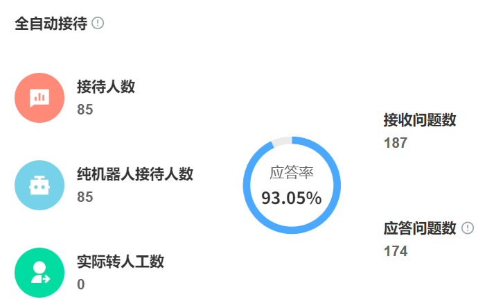 客服机器人工作原理复杂吗？对话引擎如何自主学习？从基础NLP三要素到自进化学习引擎，剖析对话系统技术路径与情感共情、跨场景迁移等关键瓶颈！