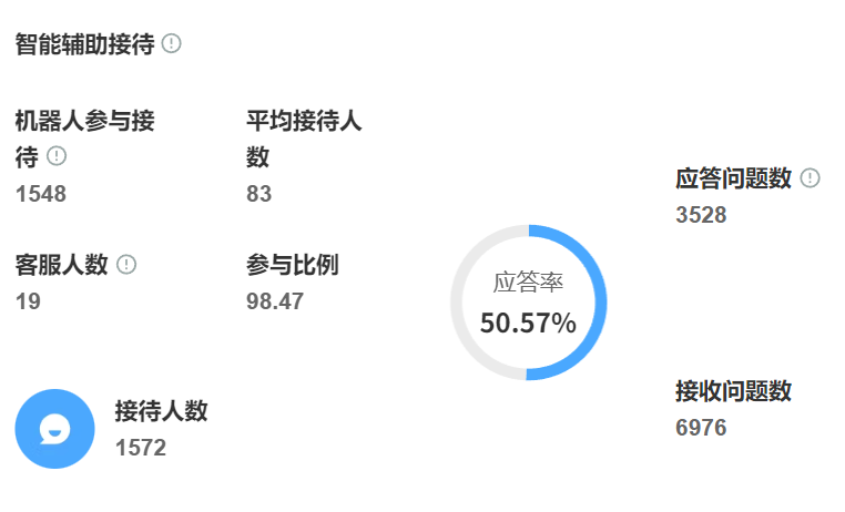 客服机器人工作原理复杂吗？对话引擎如何自主学习？从基础NLP三要素到自进化学习引擎，剖析对话系统技术路径与情感共情、跨场景迁移等关键瓶颈！