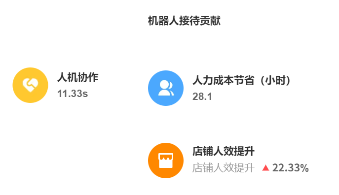 AI机器人工作原理难懂吗？深度学习模型怎样训练？用教科书、考试、错题本类比，拆解深度学习训练五部曲，揭秘AI机器人从“新生儿”到“专家”的进化之路！
