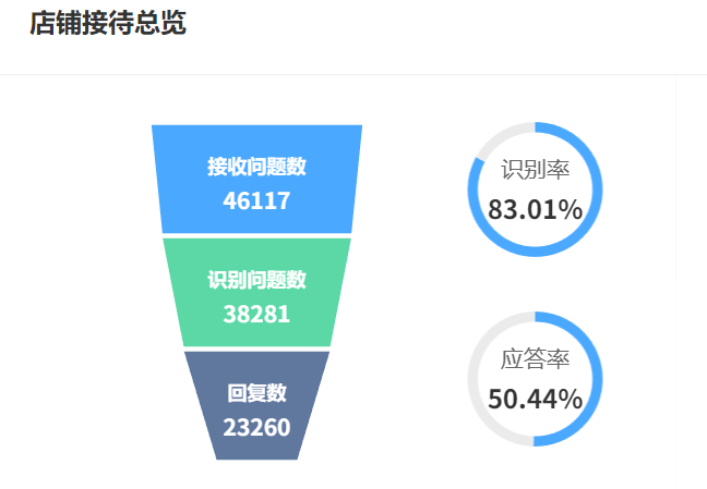 AI训练平台能跑哪些模型？Llama和GPT-4怎么选？技术特性、成本模型、团队适配性全对比，附云平台支持方案与初创/中企部署策略！