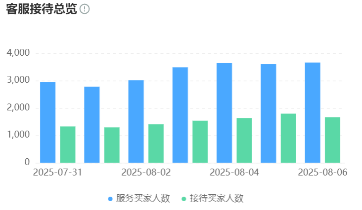 知识库AI有多智能？它能自动回答复杂问题吗？解析结构化信息处理优势与三大局限，揭示AI Agent、多模态融合、自进化图谱如何驱动知识服务效率指数级提升！