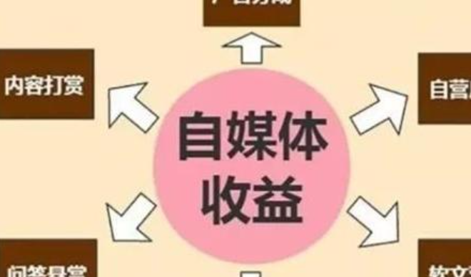 自媒体的收入如何计算？如何增加收入？多远渠道解析与实用增收技巧深度解析！