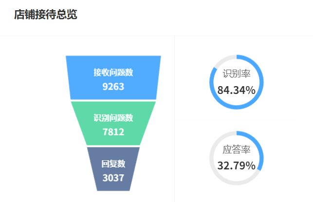 人工客服转AI会失业吗？人机协作模式下服务效率反升200%的真相！透视人机共舞下的200%效率革命与服务重塑！