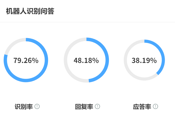 如何从零搭建企业知识库？RAG技术实操指南！基于RAG技术的企业级方案，实现精准、安全、高效的知识赋能！