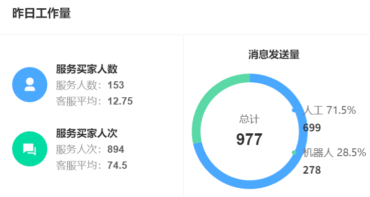 如何从零搭建企业知识库？RAG技术实操指南！基于RAG技术的企业级方案，实现精准、安全、高效的知识赋能！
