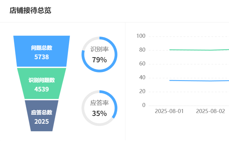 客服机器人在电商场景的作用是什么？费用投入与回报如何平衡？揭秘首年降本＋数据资产增值的ROI方程式，重塑电商竞争力！