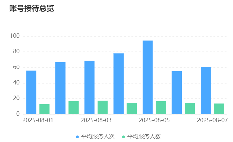 客服机器人在电商场景的作用是什么？费用投入与回报如何平衡？揭秘首年降本＋数据资产增值的ROI方程式，重塑电商竞争力！