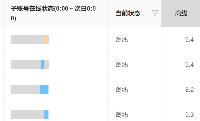 客服机器人能否替代人工处理售后？技术实现路径分几步？破局售后处理＋解决率技术路径，解锁人工不可替代的情感与决策价值！