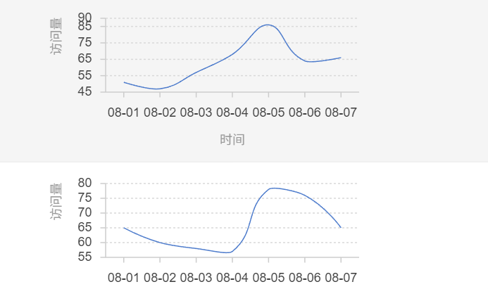 为什么有些公司排名高的AI客服费用翻倍？核心技术差距在哪里？拆解语义理解术语、情绪识别精度、多轮对话的真实差距，探寻中小企业智能转型最优解！