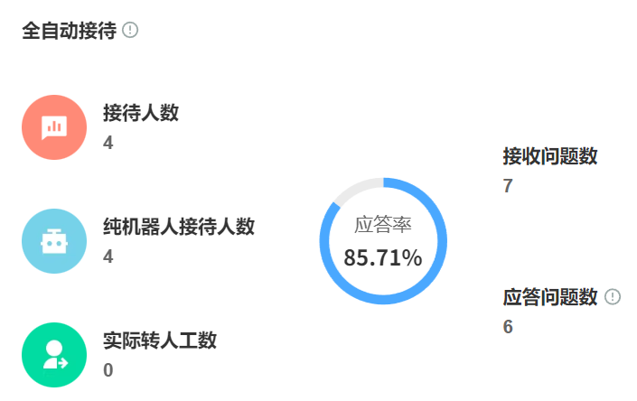 客服机器人的“智能”体现在哪？多轮对话跳转逻辑是否依赖人工预设？深度拆解多轮对话决策逻辑：从电商精准营销到政务工单提速的智能跃迁！