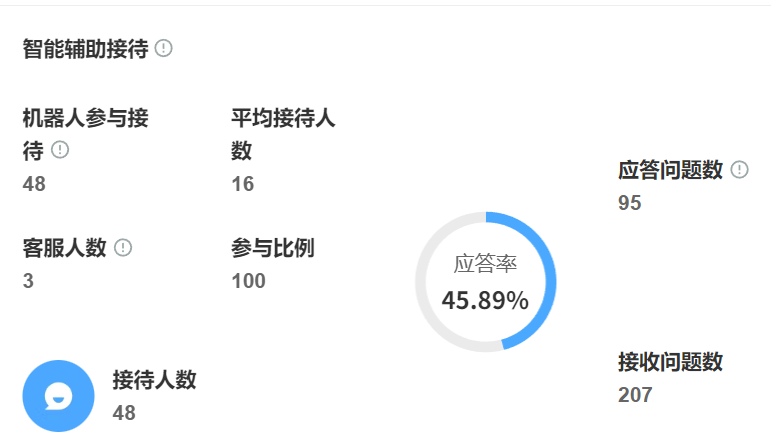 客服机器人的“智能”体现在哪？多轮对话跳转逻辑是否依赖人工预设？深度拆解多轮对话决策逻辑：从电商精准营销到政务工单提速的智能跃迁！
