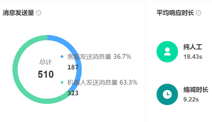 智能客服系统如何降低人力成本？费用构成包含哪些隐藏项？本地部署VS云服务12万次临界点解密，混合部署策略年省安全支出28万！