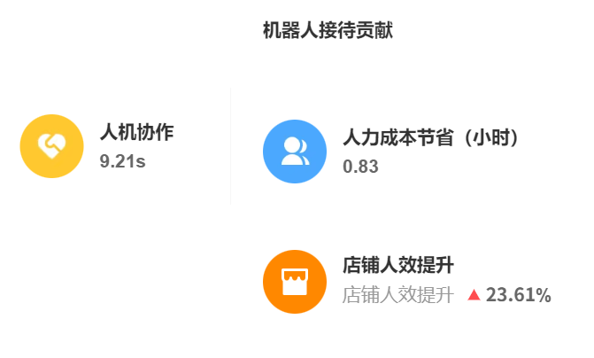 智能客服系统如何降低人力成本？费用构成包含哪些隐藏项？本地部署VS云服务12万次临界点解密，混合部署策略年省安全支出28万！