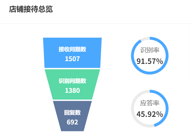 AI训练平台支持哪些主流模型？算法优化需要哪些关键技能？从量子化感知训练到自动微分编译，头部平台突破收敛周期压缩！