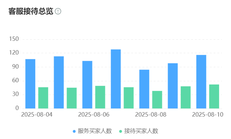 AI训练平台支持哪些主流模型？算法优化需要哪些关键技能？从量子化感知训练到自动微分编译，头部平台突破收敛周期压缩！