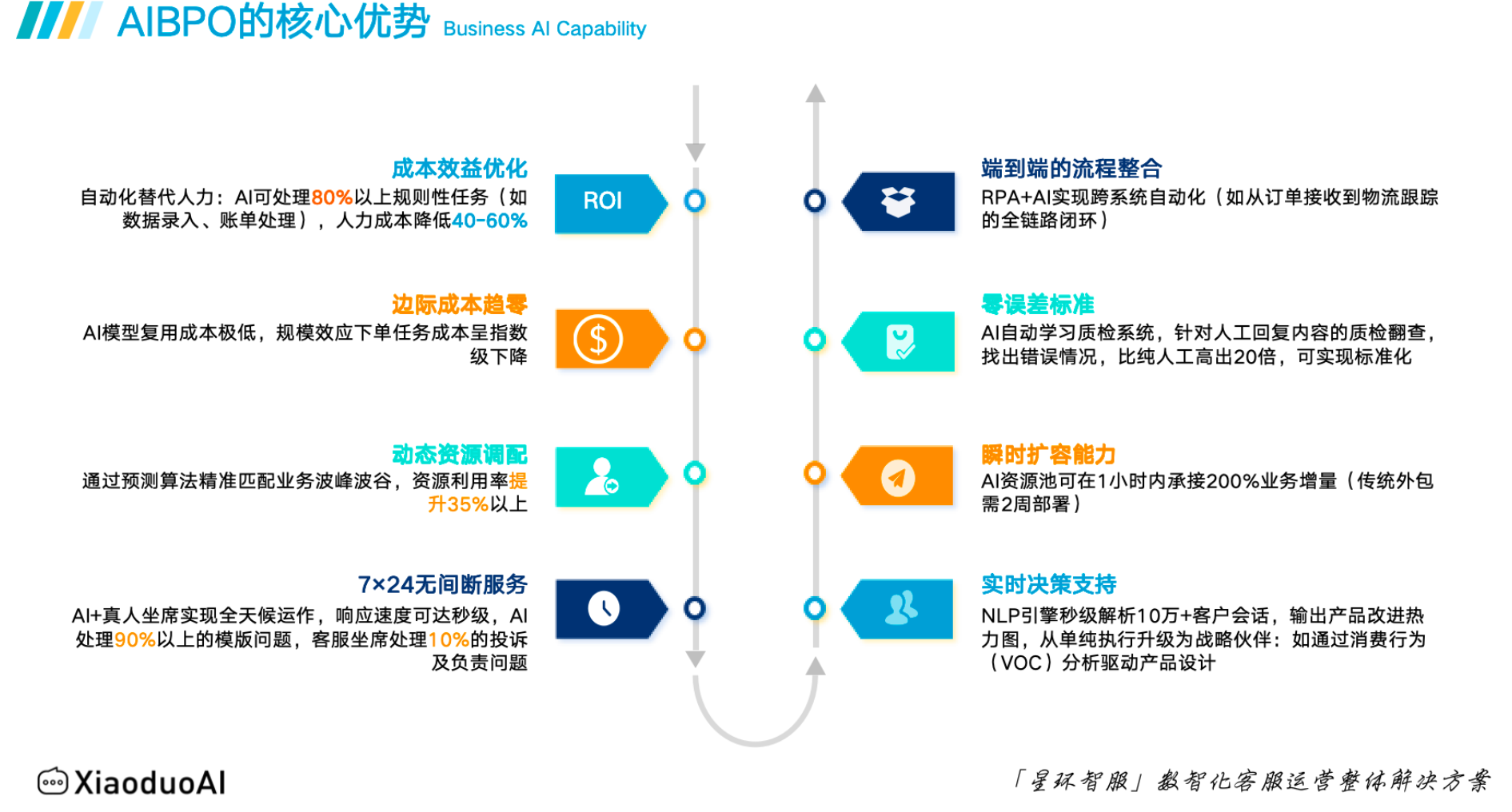 客服外包公司如何选择？关键因素与行业趋势解析！5秒响应+AI质检！2025年客服外包避坑指南，选对服务商转化率飙升50%！