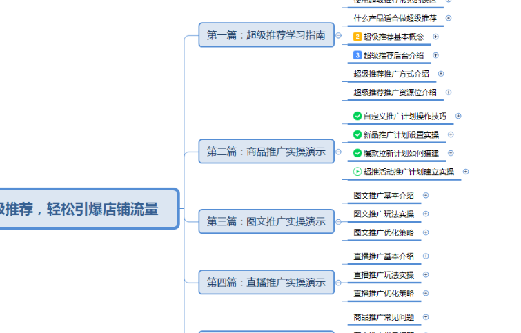 超级推荐展现量突然降低该如何应对？能够查看哪些关键数据？展现/点击/转化率交叉分析法：五步锁定价格体系崩溃或失效！