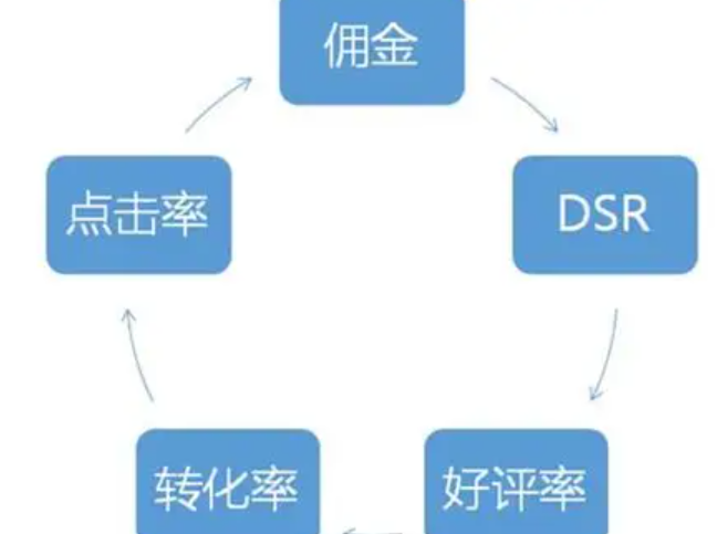 新店能开通淘宝客如意投计划吗？是否有必要开通？解锁四计划开通权限＋低成本引流策略，助力新店精准推广！