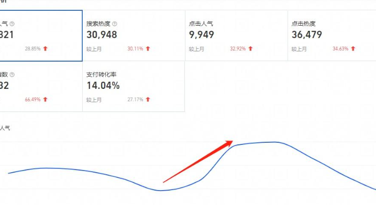 淘宝客佣金率一般设置为多少合适？佣金是如何计算的？利润/竞争/难度三要素拆解＋成交公式精算，三步动态调佣引爆流量！