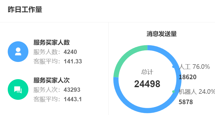 AI训练系统的算法如何迭代？训练师如何适配多场景需求？解析DeepSeek大模型动态迭代机制与四大场景赋能策略！