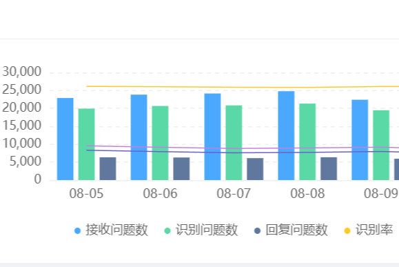 客服机器人的工作原理是什么？为什么说它是企业效率神器？揭秘客服机器人如何以意图识别率、秒级响应，驱动企业效率飙升、成本直降！