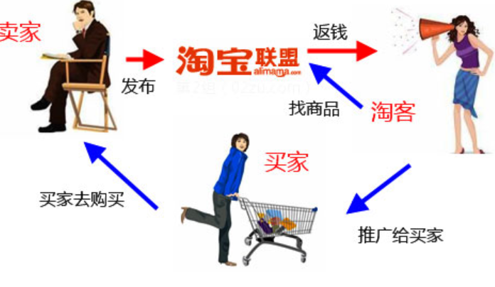 如何关闭淘宝客推广计划？有哪些常见的推广计划类型？三大计划核心差异拆解＋三步安全关闭术，避开暂停陷阱稳流量！