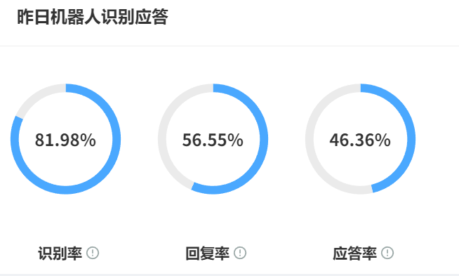 AI客服的技术门槛有多高？普通企业能否快速上手使用？深度求索：揭秘快速部署、降本增效的企业路径！