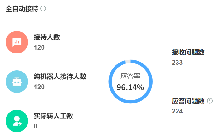 AI客服的技术门槛有多高？普通企业能否快速上手使用？深度求索：揭秘快速部署、降本增效的企业路径！