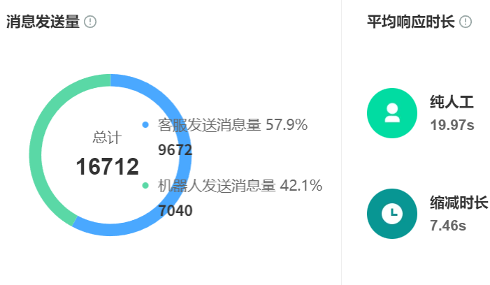 部署智能客服要多久？两周上线是真实案例还是宣传噱头？拆解行业“速成”案例，揭秘部署周期真相与避坑指南！