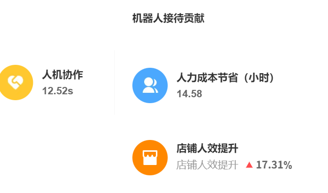 部署智能客服要多久？两周上线是真实案例还是宣传噱头？拆解行业“速成”案例，揭秘部署周期真相与避坑指南！