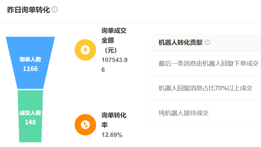智能客服的会话记录能保存多久？数据安全是否有保障？拆解数据存储机制、安全防护与用户隐私保障全景图！