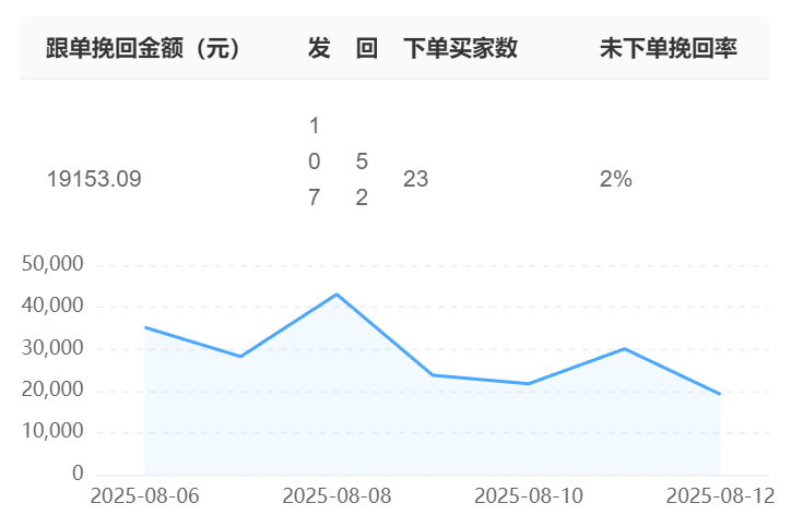 智能客服的会话记录能保存多久？数据安全是否有保障？拆解数据存储机制、安全防护与用户隐私保障全景图！