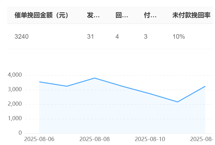 AI机器人会自主更新知识吗？多久需要人工干预一次？拆解知识更新机制，揭秘“70%自学＋30%人工”的黄金运维法则！