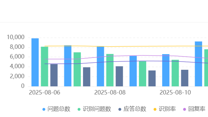 AI机器人会自主更新知识吗？多久需要人工干预一次？拆解知识更新机制，揭秘“70%自学＋30%人工”的黄金运维法则！