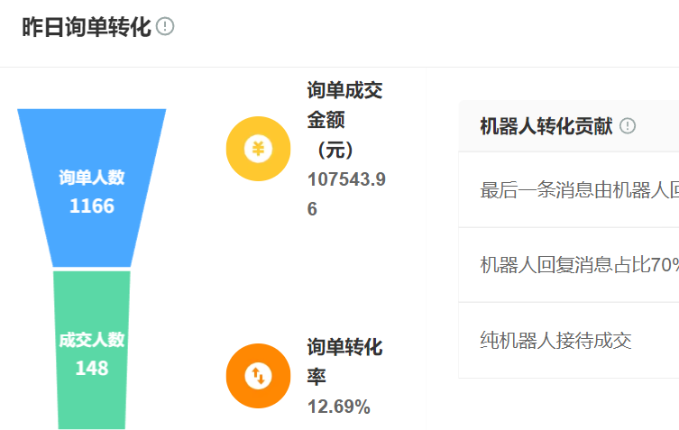 企业知识库如何建立？这五个步骤让信息利用率提升200%！五步打造企业智能知识中枢，实现决策效率三倍提升！