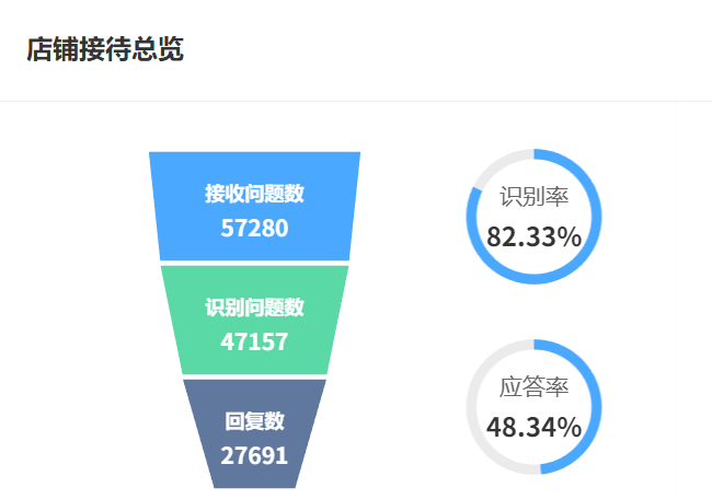 企业知识库如何建立？这五个步骤让信息利用率提升200%！五步打造企业智能知识中枢，实现决策效率三倍提升！