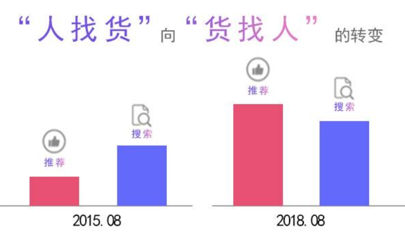 如何修改超级推荐计划？其收费方式是怎样的？揭秘“删除重建”与“暂停调整”两大替代方案，解析CPC与CPM收费模式成本控制关键！