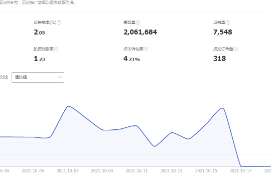 如何修改超级推荐计划？其收费方式是怎样的？揭秘“删除重建”与“暂停调整”两大替代方案，解析CPC与CPM收费模式成本控制关键！