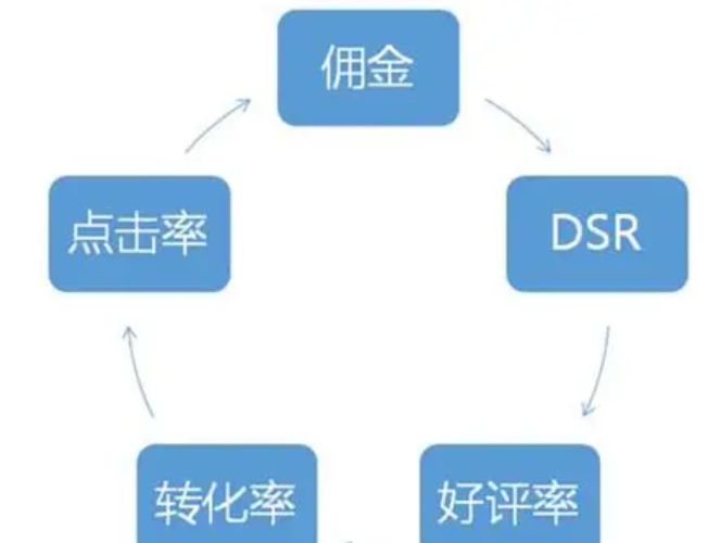 淘宝客如意投计划可以设置几个？有哪些推广计划类型？上限30计划×新店四个起步|定向精准×通用引流＋佣金策略，玩转如意投！