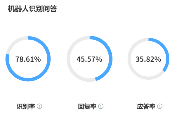 AI训练系统怎么选？企业必须避开的三大实施误区！破解闭源困局×跨越数据陷阱×校正人机错位！