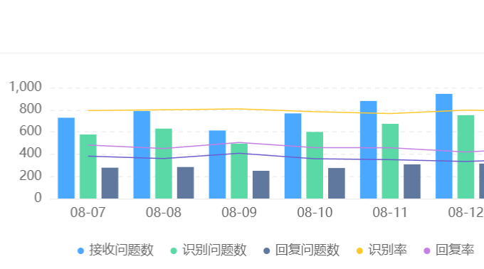 AI训练系统怎么选？企业必须避开的三大实施误区！破解闭源困局×跨越数据陷阱×校正人机错位！