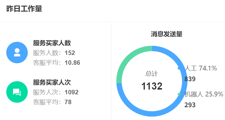 智能客服机器人有哪些优点？这位AI助手如何提升服务效率？DeepSeek三秒响应×需求预判×人机协作×情感识别重塑标杆，效能飙升！