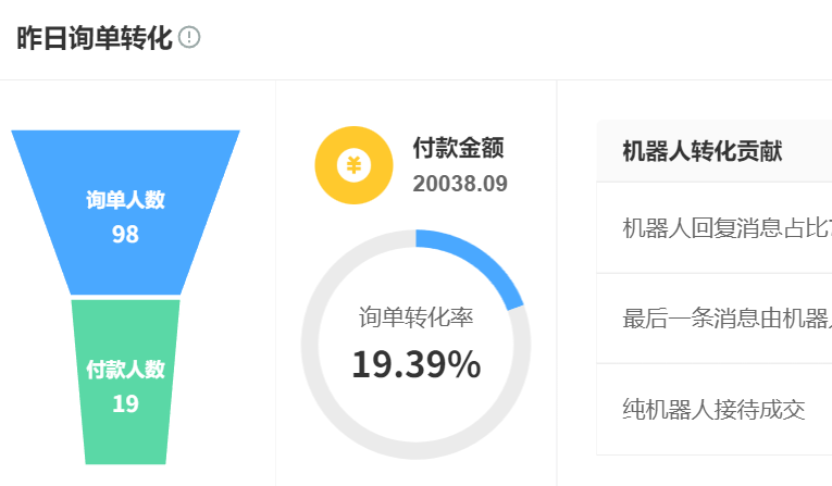 AI客服应用了哪些技术？机器人员工如何理解人类语言？解码智能客服的效率奇迹与理解鸿沟！