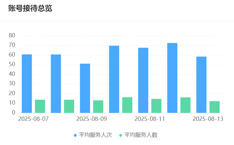智能客服机器人公司哪家强？虚拟员工系统如何排名？晓多科技首获国家备案，智能客服迈入硬实力比拼时代！